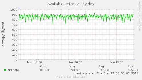 Available entropy