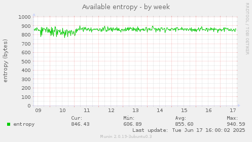 Available entropy