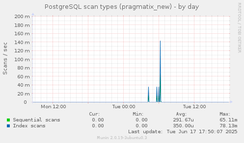 PostgreSQL scan types (pragmatix_new)