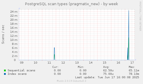PostgreSQL scan types (pragmatix_new)