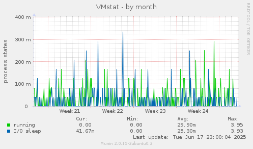 VMstat